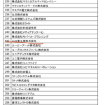 ソフトバンク Iotパートナープログラム締結 新着情報 福岡県の鉄骨加工職人 求人募集中 山口重工業株式会社